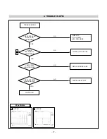 Preview for 17 page of LG L204WS Service Manual