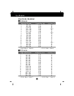 Предварительный просмотр 26 страницы LG L2300B User Manual