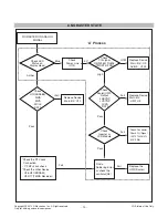Preview for 14 page of LG L2320AL-AL**A Service Manual
