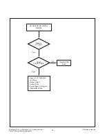 Preview for 15 page of LG L2320AL-AL**A Service Manual