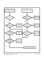 Preview for 17 page of LG L2320AL-AL**A Service Manual