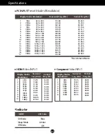 Preview for 30 page of LG L246WH User Manual