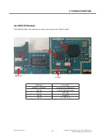 Preview for 35 page of LG L25 Service Manual