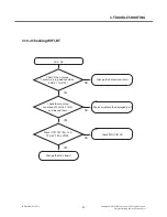 Preview for 39 page of LG L25 Service Manual