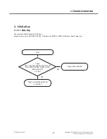 Preview for 48 page of LG L25 Service Manual