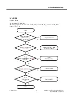 Preview for 50 page of LG L25 Service Manual