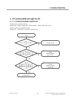 Preview for 59 page of LG L25 Service Manual