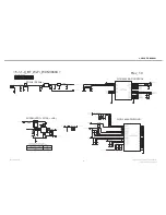 Preview for 121 page of LG L25 Service Manual