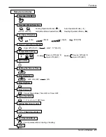 Preview for 21 page of LG L3-C363LA0 Service Manual