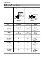 Preview for 30 page of LG L3-C363LA0 Service Manual