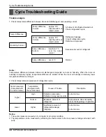 Preview for 34 page of LG L3-C363LA0 Service Manual