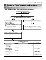 Preview for 35 page of LG L3-C363LA0 Service Manual