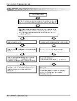 Preview for 36 page of LG L3-C363LA0 Service Manual