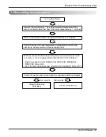 Preview for 37 page of LG L3-C363LA0 Service Manual