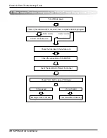 Preview for 38 page of LG L3-C363LA0 Service Manual