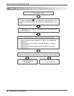 Preview for 40 page of LG L3-C363LA0 Service Manual