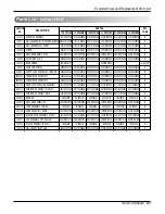 Preview for 61 page of LG L3-C363LA0 Service Manual