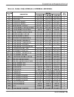 Preview for 65 page of LG L3-C363LA0 Service Manual