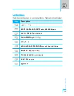 Preview for 106 page of LG L3100 User Manual