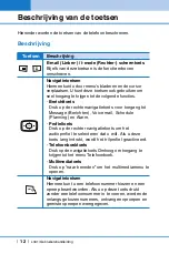 Preview for 11 page of LG L341i User Manual