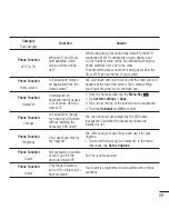 Preview for 91 page of LG L34C User Manual