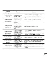 Preview for 190 page of LG L34C User Manual