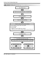 Preview for 48 page of LG L3NC122NRA1 Service Manual