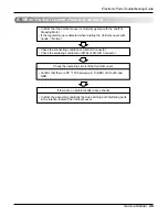 Preview for 49 page of LG L3NC122NRA1 Service Manual