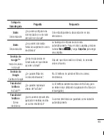 Preview for 137 page of LG L40G User Manual