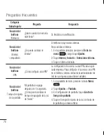 Preview for 142 page of LG L40G User Manual