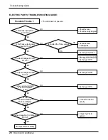 Preview for 26 page of LG L5004R Service Manual