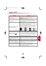 Preview for 14 page of LG L5142 Manual