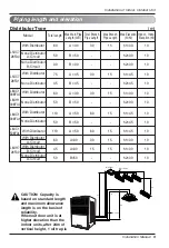 Preview for 9 page of LG L5UC728FA0 Installation Manual