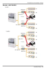 Предварительный просмотр 39 страницы LG L5UC728FA0 Installation Manual