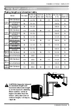 Preview for 9 page of LG L5UC728FA2 Installation Manual