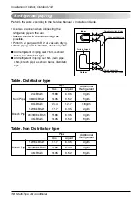 Preview for 10 page of LG L5UC728FA2 Installation Manual