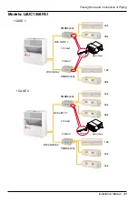 Preview for 41 page of LG L5UC728FA2 Installation Manual