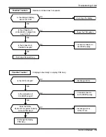 Preview for 15 page of LG L6004R Service Manual