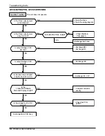 Preview for 16 page of LG L6004R Service Manual