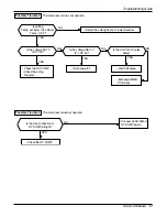 Preview for 17 page of LG L6004R Service Manual