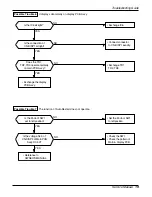 Preview for 19 page of LG L6004R Service Manual