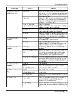 Preview for 21 page of LG L6004R Service Manual