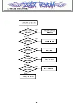 Preview for 81 page of LG L601i Service Manual