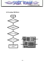 Preview for 82 page of LG L601i Service Manual