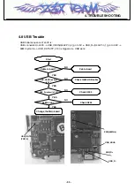 Preview for 92 page of LG L601i Service Manual