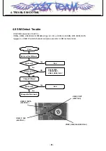 Preview for 93 page of LG L601i Service Manual