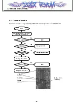 Preview for 95 page of LG L601i Service Manual