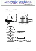 Preview for 106 page of LG L601i Service Manual