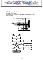 Preview for 108 page of LG L601i Service Manual