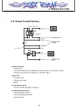 Preview for 110 page of LG L601i Service Manual